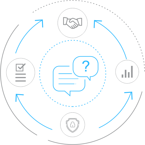Why choose M2 compliance